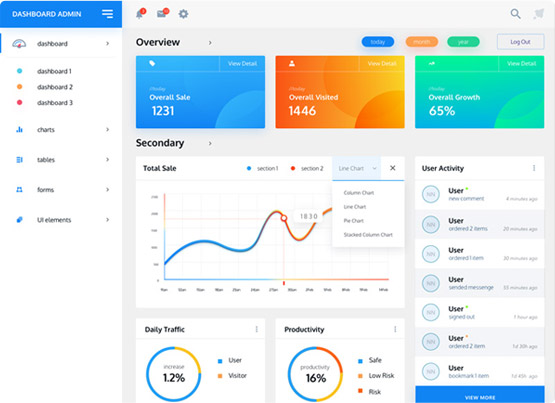 Manage to balance workloads & reso